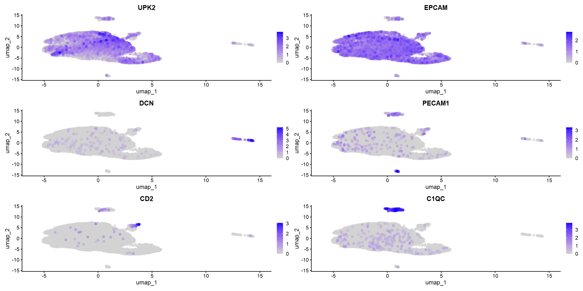 marker featplots